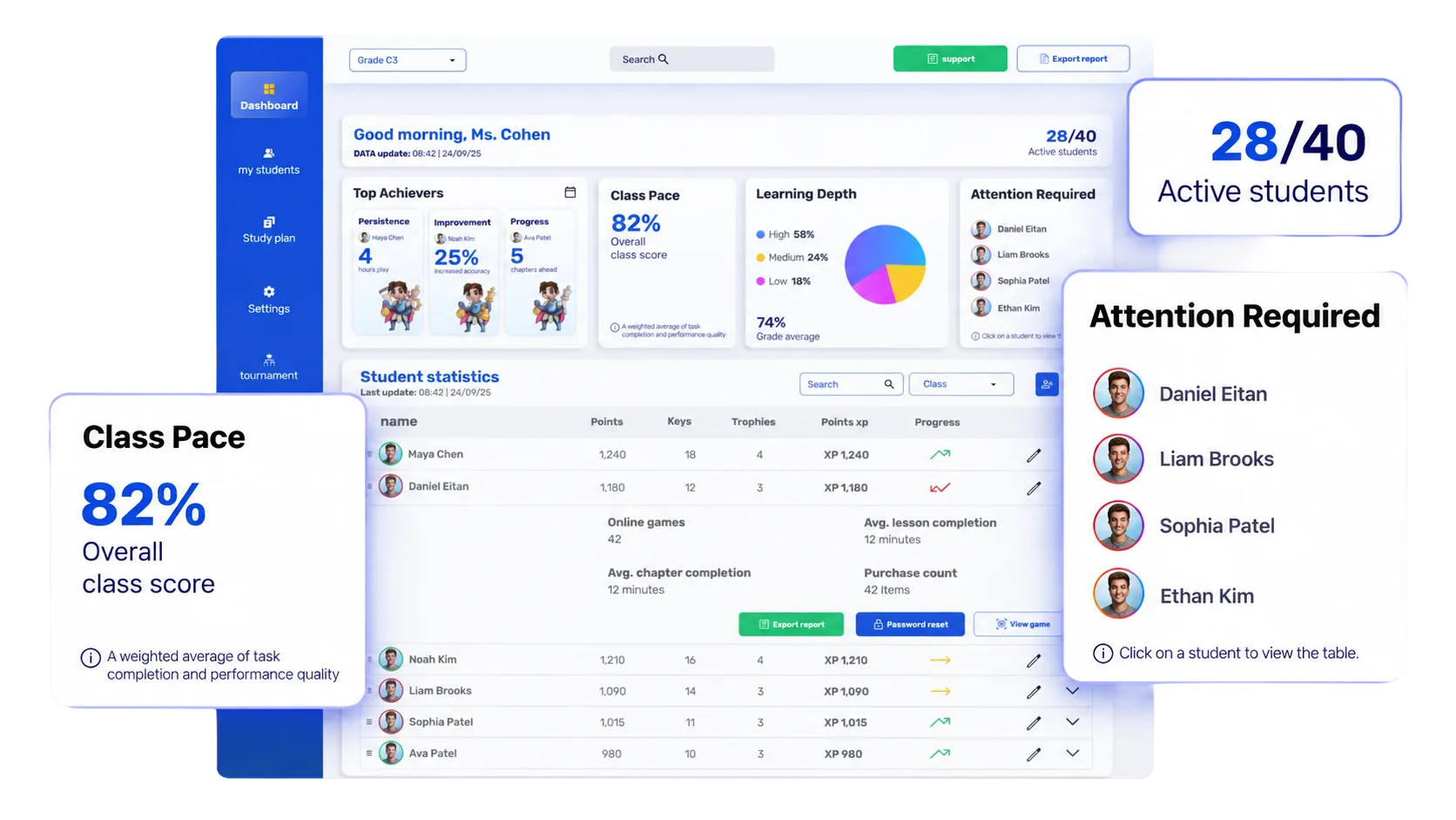 The Chess Magic teacher dashboard, with the class pace, the number of active students and the students who need attention